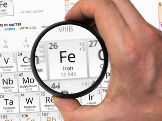 Sticker - Iron symbol - element of periodic table zoomed with magnifying glass