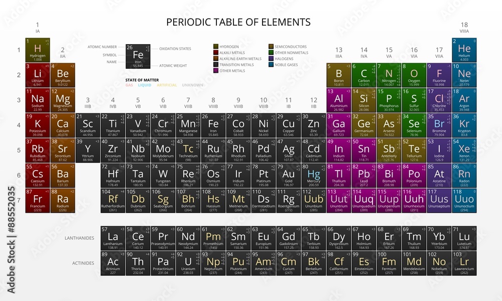 Mendeleev's Periodic Table of Chemical Elements, Dark on White ...