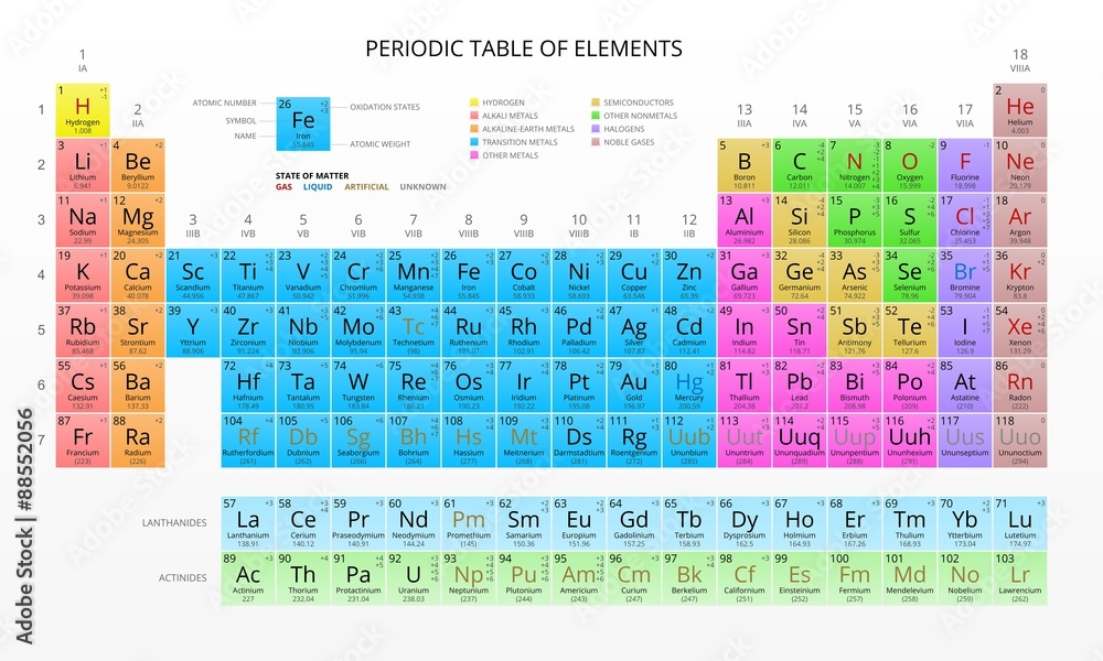 Papel de parede Mendeleev's Periodic Table of Chemical Elements, Colorful, Vector