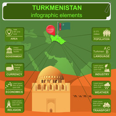 Turkmenistan  infographics, statistical data, sights.