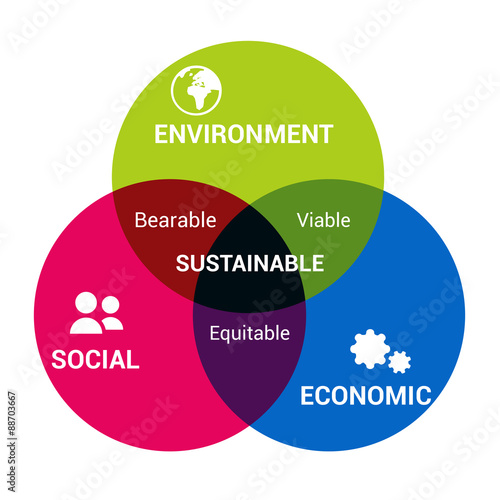 Sustainable Development / Diagram Stock Vector Adobe Stock