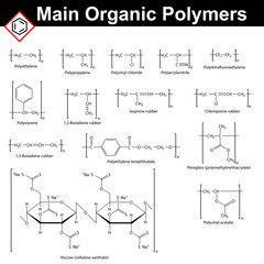 Poster - Main organic polymers