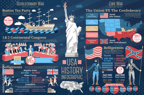 Cuadros en Lienzo Set of USA history infographics. Revolutionary and Civil wars