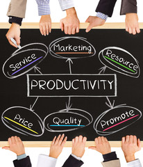 Wall Mural - PRODUCTIVITY concept