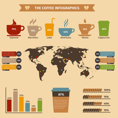 Sticker - Coffee infographics set