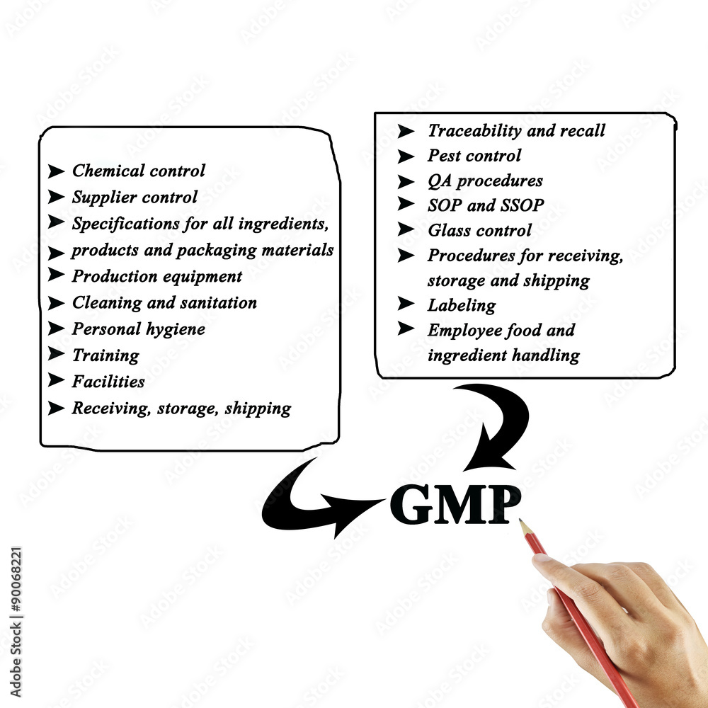 Women hand writing element of GMP on white background for used in ...