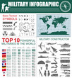 © a7880ss - Military infographic template. Vector illustration with Top powe