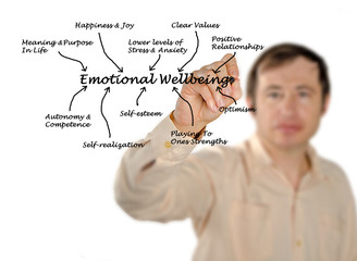 Wall Mural - Emotional Wellbeing