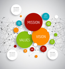 Sticker - Mission, vision and values diagram