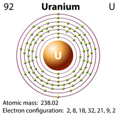 Diagram representation of the element uranium