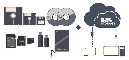 Data Storage Floppy disc CD DVD Memory card and cloud vector ill