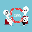 business process pdca plan do check act circle concept