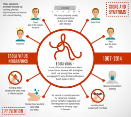 Canvas Print - Ebola virus infographics 