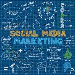 Wall Mural - SOCIAL MEDIA MARKETING Vector Sketch Icons on Blue Background