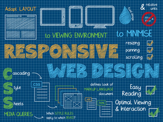 Wall Mural - RESPONSIVE WEB DESIGN Vector Graphic Notes