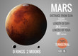 Mars - Infographic presents one of the solar system planet, look