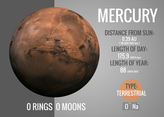 Wall Mural - mercury - infographic presents one of the solar system planet