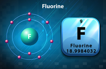 Wall Mural - Symbol and electron diagram for Fluorine