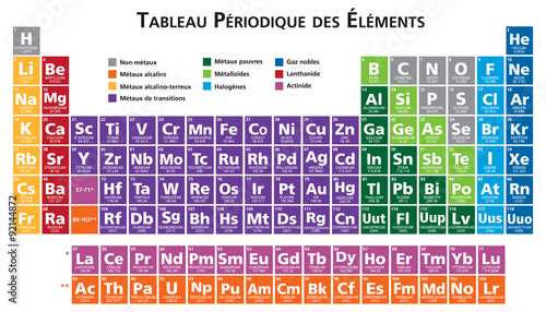 French Periodic table of the elements illustration Poster Mural XXL