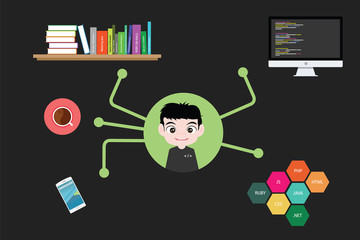 Wall Mural - programmer