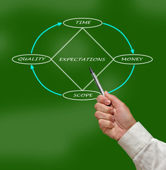 Poster - Presentation of diamond diagram