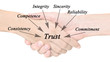 Diagram of trust