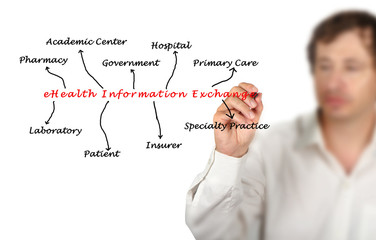 Wall Mural - eHealth Information Exchange