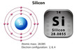 Symbol and electron diagram for Silicon