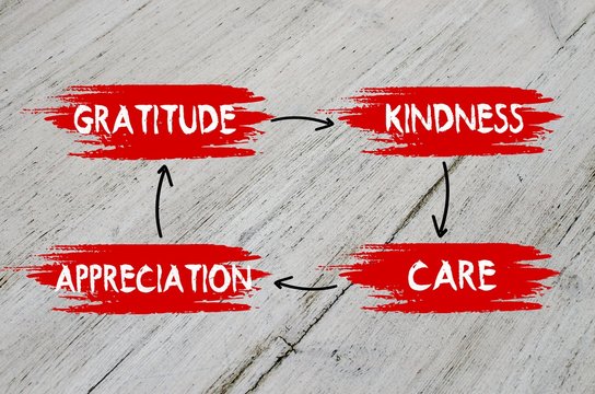 Wall Mural -  - Gratitude, kindness, appreciation, care plan on wooden background