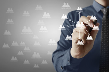 drawing social network structure