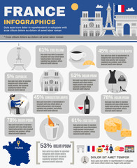 Sticker - France Infographic Set