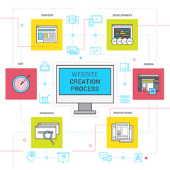 Sticker -  Website Creation Process Icons Set