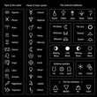 signs of the zodiac and the solar system