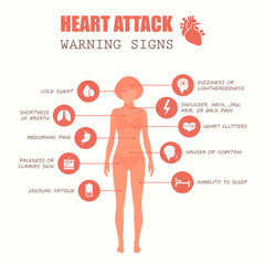 Wall Mural - heart attack, woman disease symptoms, medical illustration