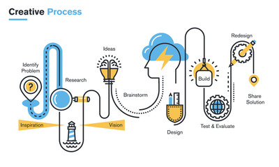 Wall Mural - flat line illustration of creative process, improving products and services, market research and ana