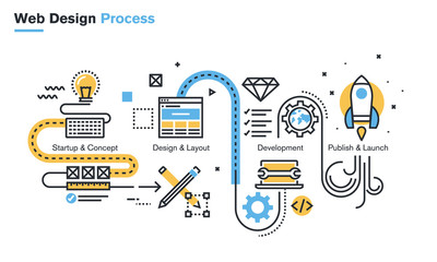 Wall Mural - flat line illustration of website design process from the idea through startup, design and developme