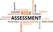 word cloud - risk assessment