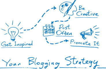 Poster - Hand drawn concept whiteboard drawing - blogging strategy