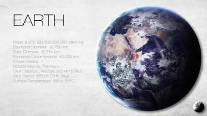 Wall Mural - earth - high resolution infographic presents one of the solar