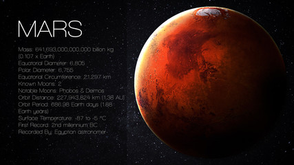 Wall Mural - mars - high resolution infographic presents one of the solar