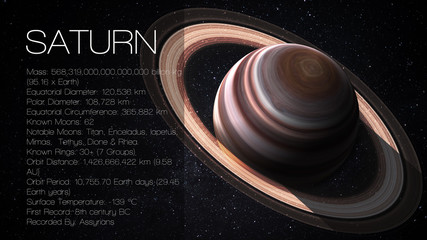 Wall Mural - saturn - high resolution infographic presents one of the solar