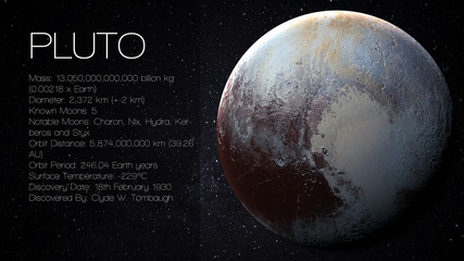 Wall Mural - Pluto - High resolution Infographic presents one of the solar