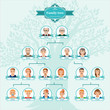 Genealogical tree of your family.