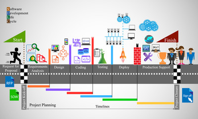 Software Development Life cycle process , icon collection