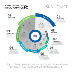 Snail chart template