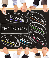 Wall Mural - MENTORING concept words