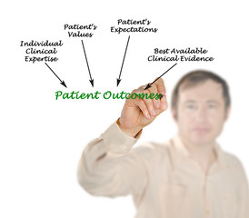 Poster - Patient Outcomes