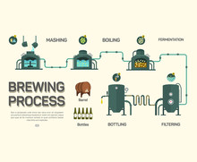 Beer Brewing Process Infographic. Flat Style.