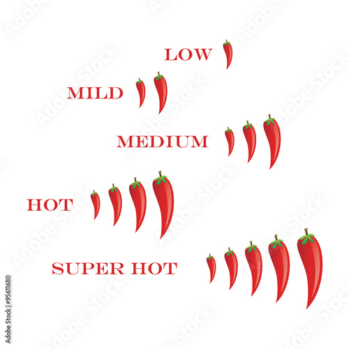 Fototapeta do kuchni level of spiciness food