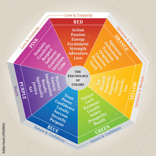 Psychologie des Couleurs - Diagramme - Signification des Couleurs - Outil
